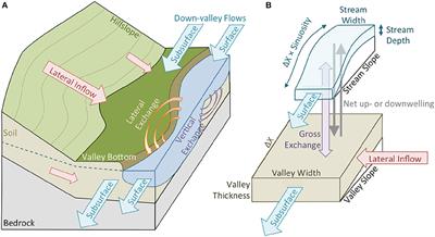 Climate Change Causes River Network Contraction and Disconnection in the H.J. Andrews Experimental Forest, Oregon, USA